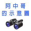 原住民勇士